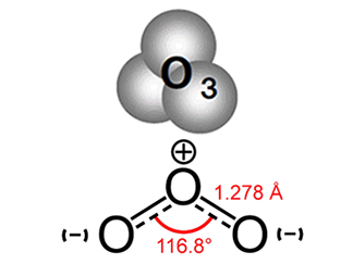 臭氧是什么？真能殺菌消毒嗎(1)