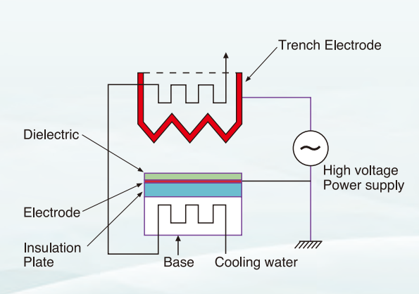 日本荏原OZC高濃度潔凈臭氧發生器(圖2) image.png